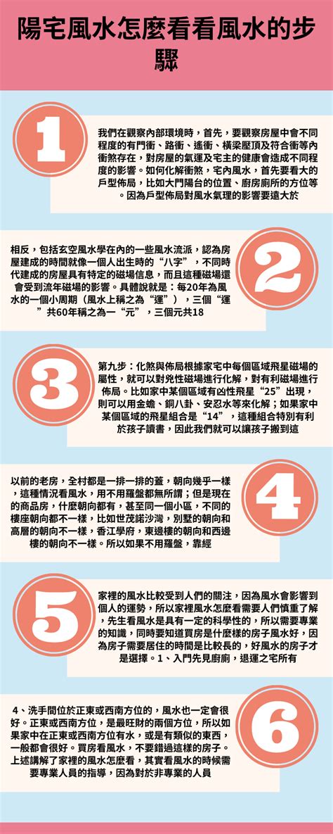 陽宅風水方位|陽宅風水怎麼看？想擁有好運氣、這幾個地方一定要注。